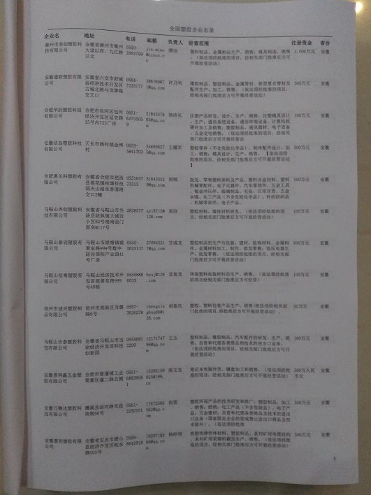 中國塑膠企業(yè)黃頁可開展精準(zhǔn)營銷，電話營銷、郵件營銷、傳真營銷等等多管齊下，圓您銷售冠軍夢