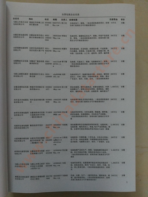 中國包裝企業(yè)黃頁可開展精準(zhǔn)營銷，電話營銷、郵件營銷、傳真營銷等等多管齊下，圓您銷售冠軍夢