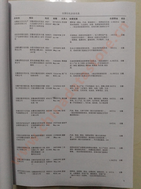 中國石化企業(yè)黃頁可開展精準營銷，電話營銷、郵件營銷、傳真營銷等等多管齊下，圓您銷售冠軍夢